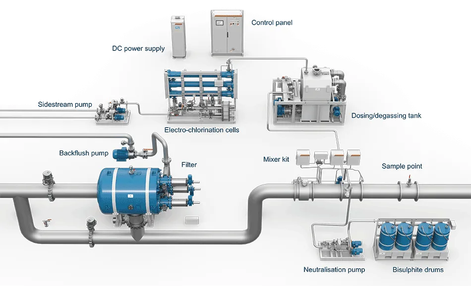 Water Ballast System Image